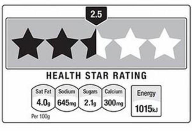 Choice says the AFGC is backpedalling on the proposed five star front-of-pack food labelling system.